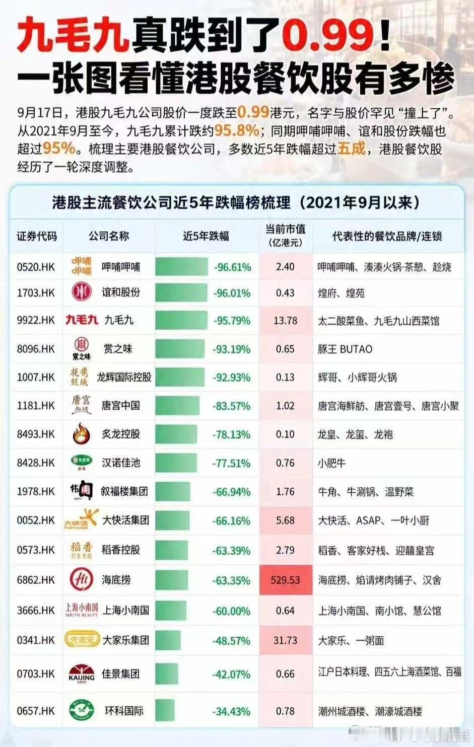 #西贝倒闭责任争议# 西贝死不死，难道不是自身以及时代的问题吗？

健康的公司咋可能被人随便骂死。趋势是自身问题和时代问题，被老罗骂一骂，只能说加速了这个趋势....

#西贝被曝将彻底倒闭##西贝将关闭102家门店# ​