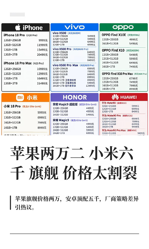 苹果两万二小米六千 旗舰价格太割裂