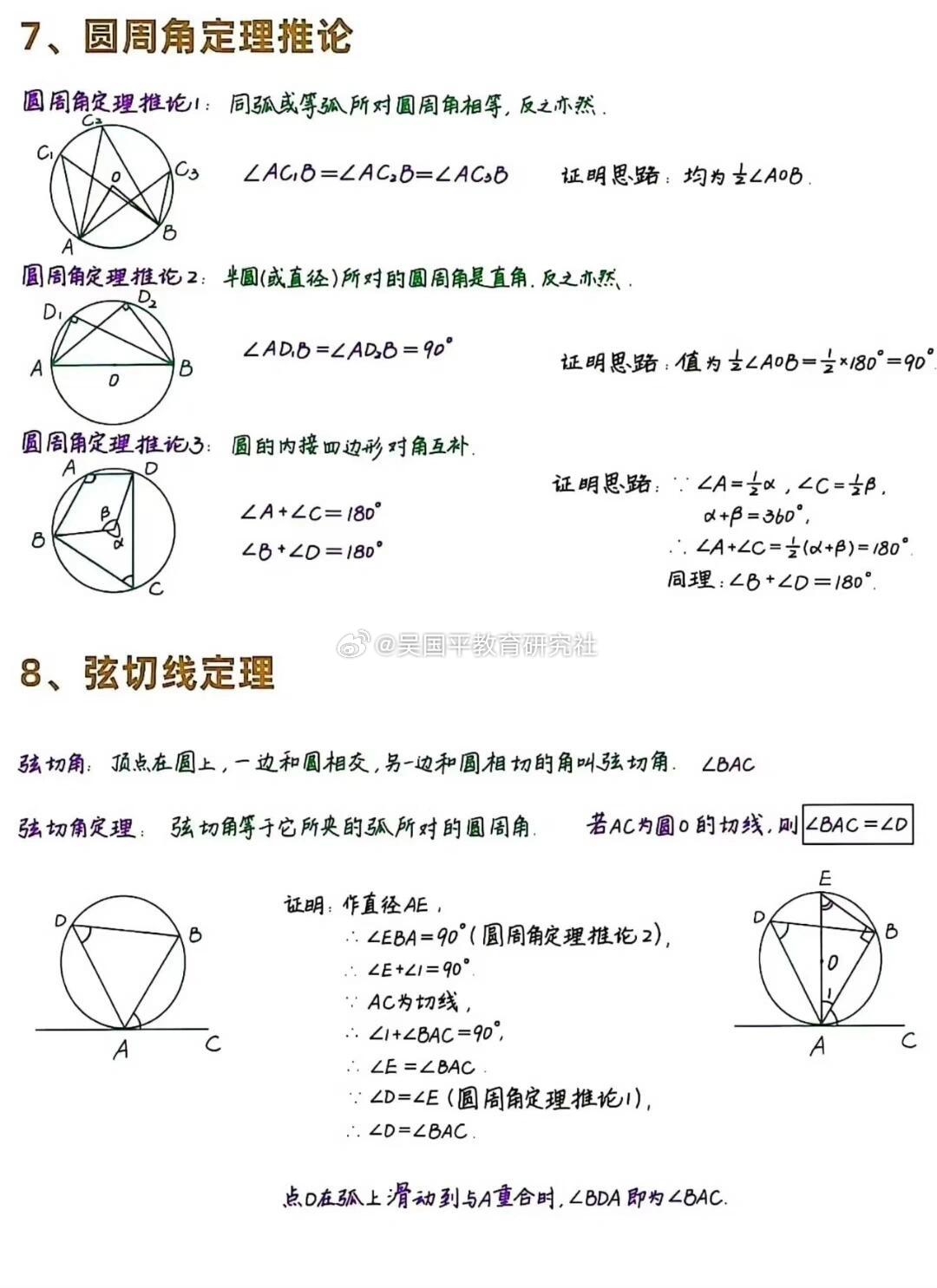 【初中数学几何｜圆的解题方法与技巧，吃透这一篇，考试不丢分！】很多同学一看到圆的综合题就发怵，其实圆并不难，关键是掌握“三板斧”：找圆心、连半径、用定理。一、见到切线，先连过切点的半径只要题目出现“切线”二字，第一反应就是连接圆心和切点。这条半径垂直于切线，立刻得到90°角，再结合勾股定理或三角函数，大部分求长度问题迎刃而解。二、求角度，盯住圆周角与圆心角同弧所对的圆周角相等，圆心角是圆周角的两倍——这是圆内倒角的核心工具。遇到圆内接四边形，立刻想到对角互补；遇到直径，马上想到直径所对的圆周角是90°。这三条规律能解决80%的角度计算。三、求线段，先找相似或垂径定理圆中线段问题通常靠两类思路：一是构造相似三角形（尤其注意弦切角等于所夹弧对的圆周角）；二是用垂径定理——过圆心作弦的垂线，必平分弦和对应的弧，再配合勾股定理列方程。四、辅助线“两连一作”原则没思路时，试试①连接圆心和圆上关键点；②连接圆上两点构造圆周角；③过圆心作弦的垂线。大部分中档题都会在辅助线后豁然开朗。实战提醒：把...