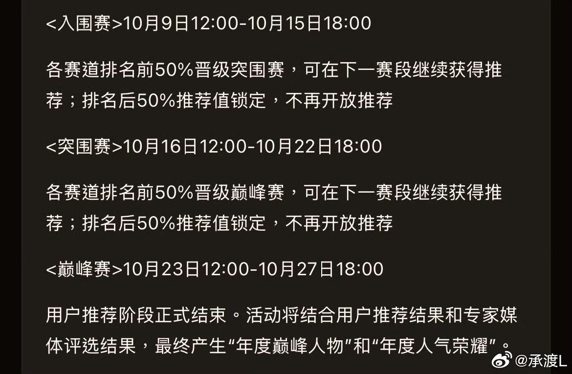 第一阶段结束了，恭喜051大top苏新皓拿下内娱第二楼内斷层第一的好成绩，灯灯们治氺辛苦了，第二阶段继续加油！

#苏新皓 051# ​