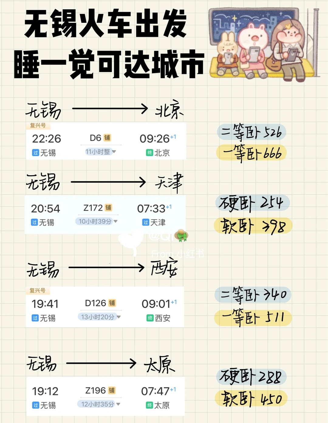 无锡🚄出发 卧铺一夜可达城市
