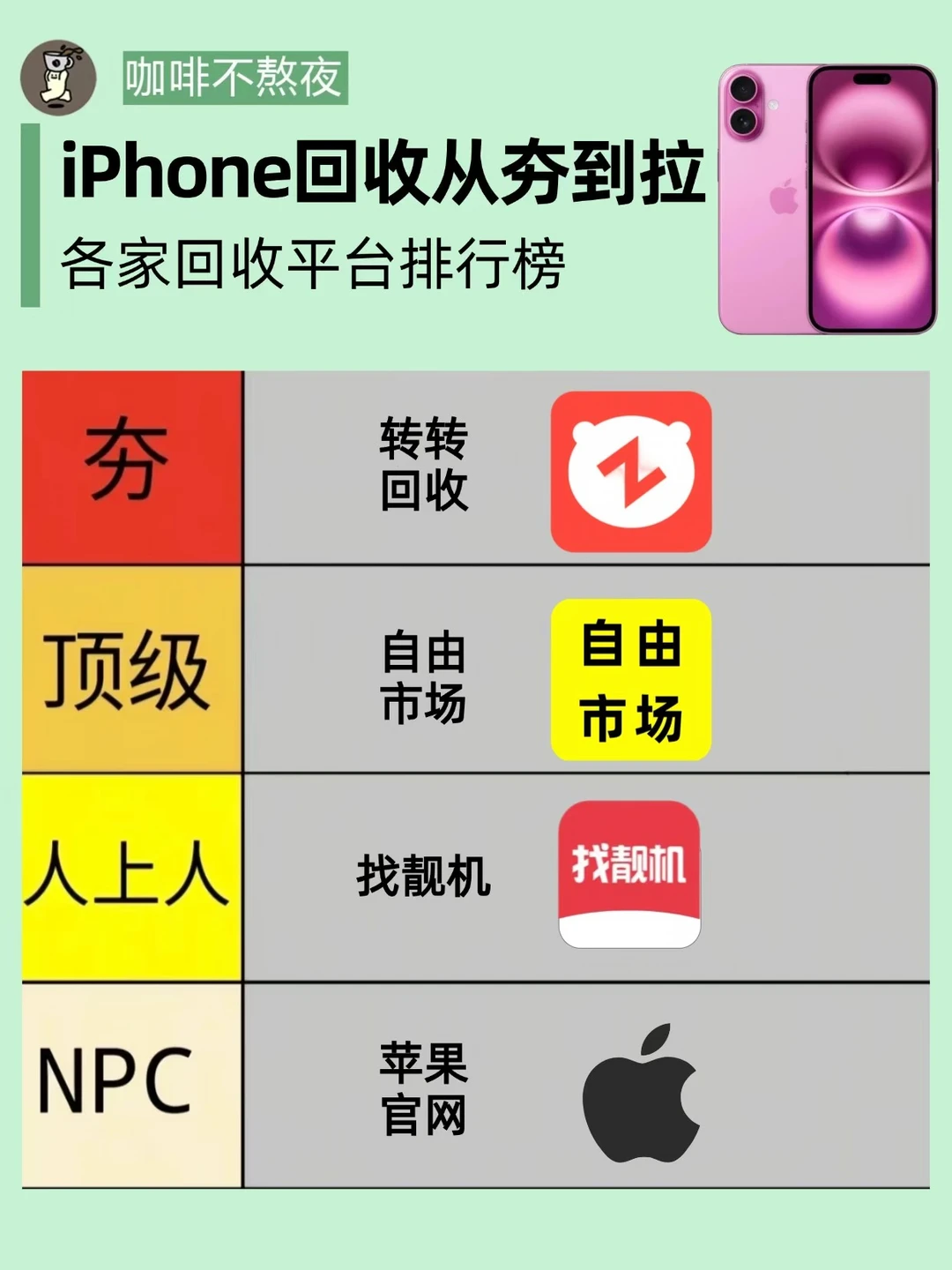 回收平台从夯到拉排行榜！看完这篇就进化了