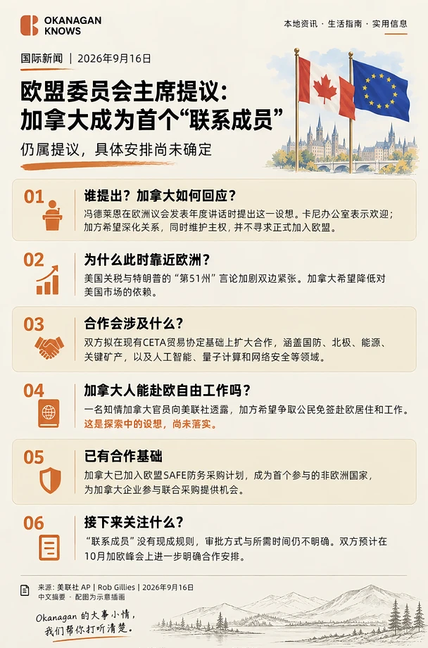 🇨🇦欧盟向加拿大递出邀请