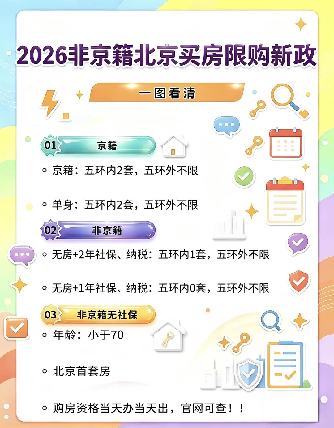 2026非京籍北京买房新政，一图看懂