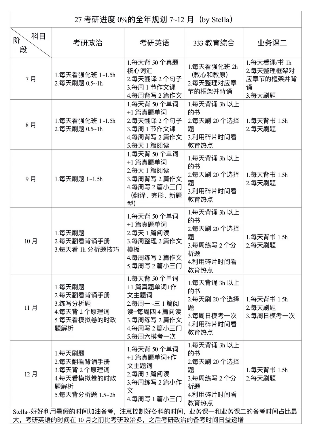 27考研进度0%的全年规划（7~12月）