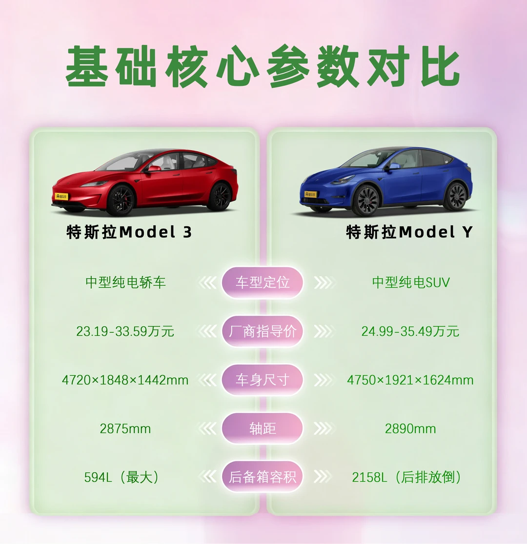 特斯拉model3和特斯拉modelY怎么选