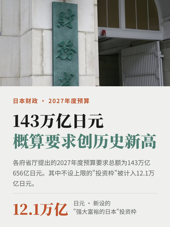 日本年底编预算，埋着三个"火种"