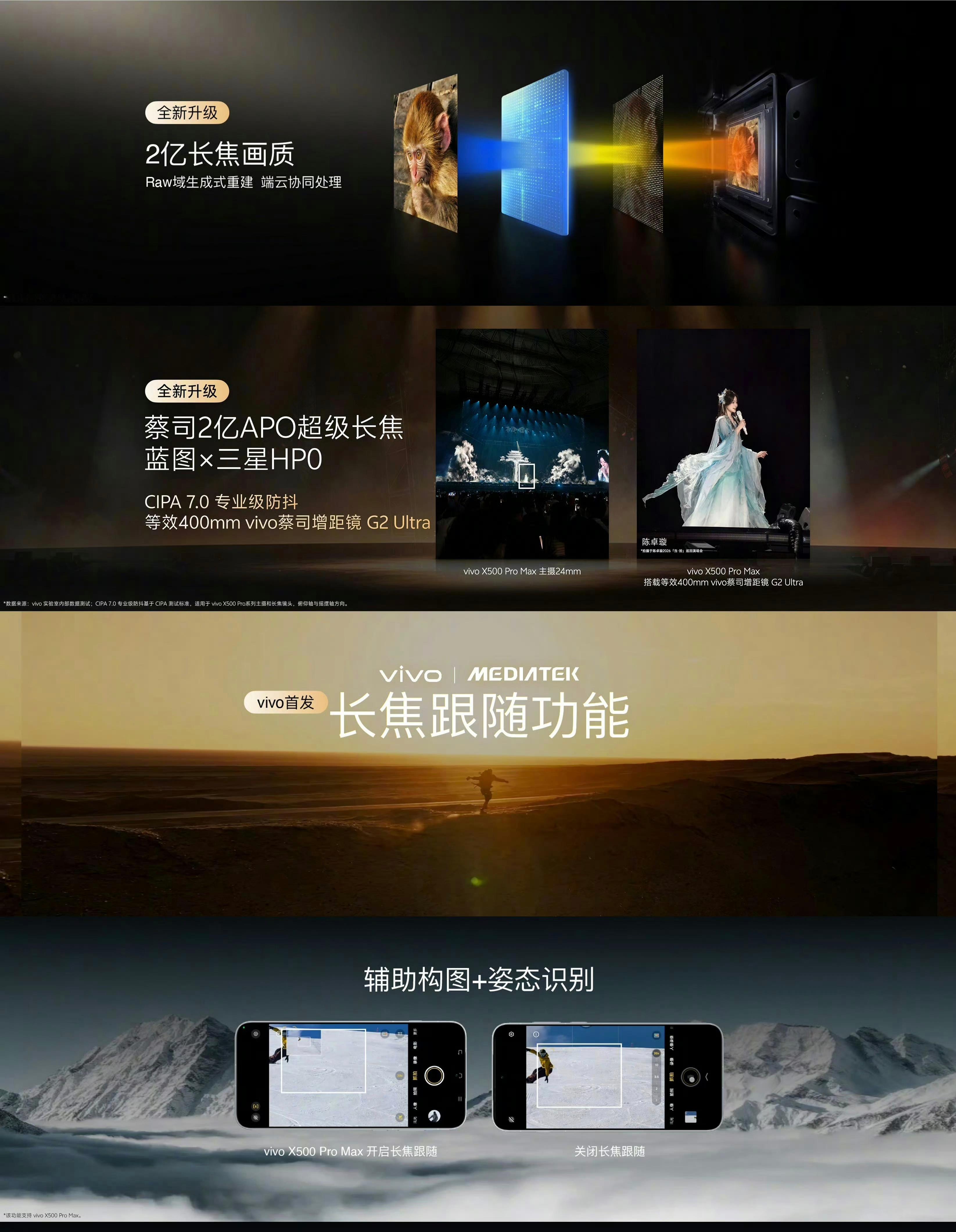 vivo X500系列长焦这次真的把远摄体验拉到新高度，还把live图搞出来8k，太夸张了。
 
2亿长焦画质全新升级，依托Raw域生成式重建加端云协同处理，远距离拍摄的细节还原能力大幅提升。Pro Max上的蔡司2亿APO超级长焦，蓝图×三星HP0传感器，CIPA 7.0专业级防抖，还能搭配等效400mm蔡司增距镜G2 Ultra，演 ​