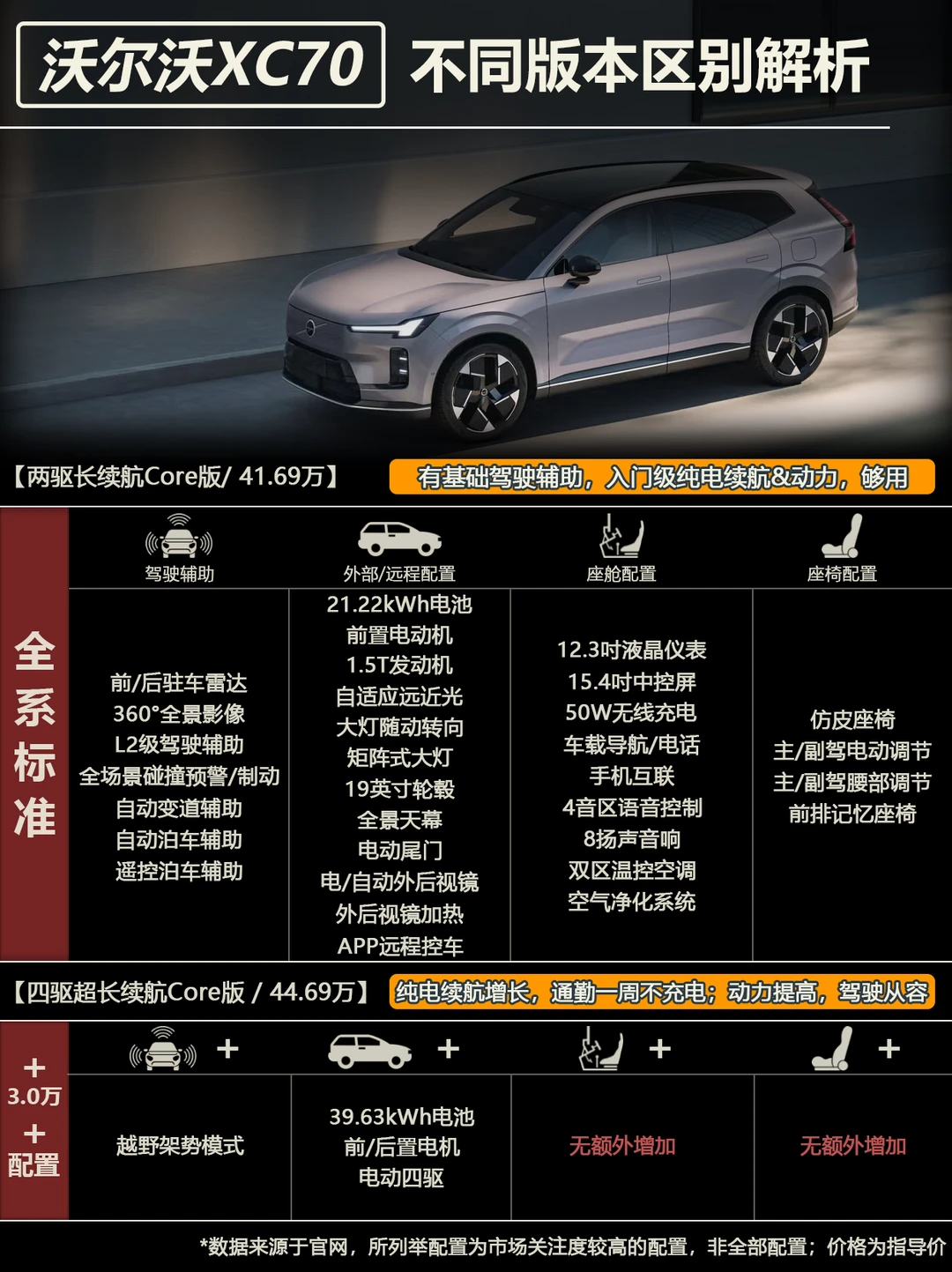 沃尔沃 XC70不同版本区别，大家觉得怎么样