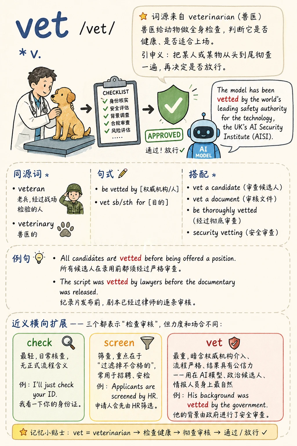 🌈 图解外刊词汇｜1分钟搞懂7个高级表达