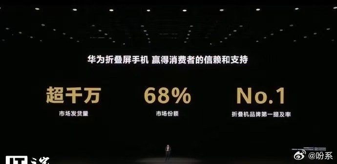 #华为折叠屏发货量突破2000万台#看着华为折叠屏一路向上，国产科技的自信就是这么长起来的。 ​