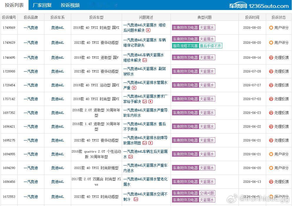 奥迪 A4L 天窗反复积水怎么处理的？
看车质网不少奥迪 A4L 车主遭遇天窗漏水，疏通排水管后部分车辆依旧副驾积水，多次维修也没能根治。想问问车友，除疏通管路之外还有别的处理方式吗？日常用车该怎样定期检查，才能减少天窗漏水反复出现的情况？ ​