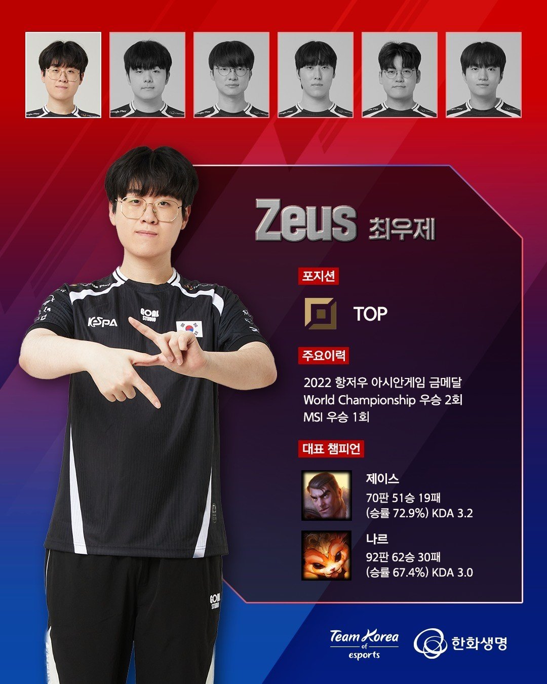 【👀】26KR国代的个人小档案[笑cry]

#英雄联盟# ​