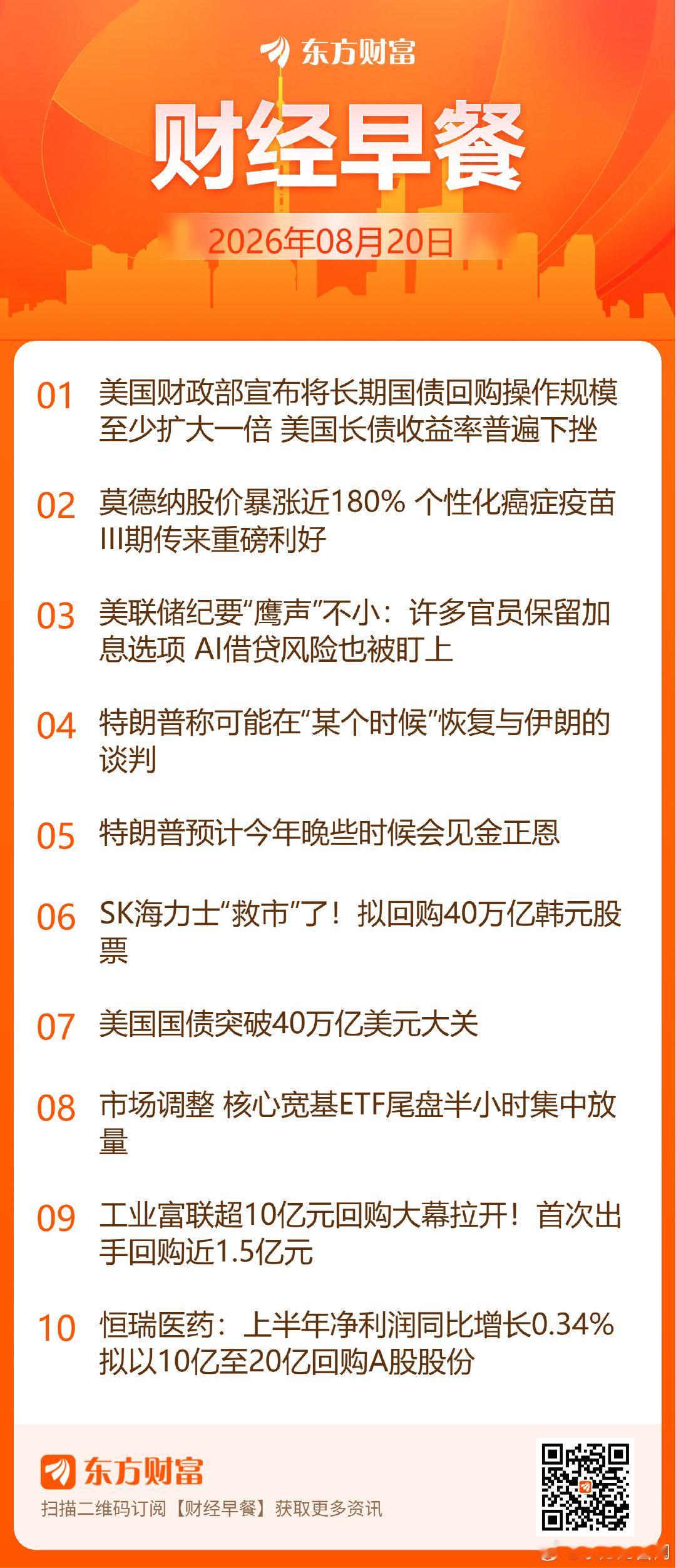 【东方财富财经早餐 8月20日周四】1、美国财政部宣布将长期国债回购操作规模至少扩大一倍。2、SK海力士“救市”了！拟回购40万亿韩元股票。3、制药巨头莫德纳股价暴涨，个性化癌症疫苗III期传来重磅利好。 ​