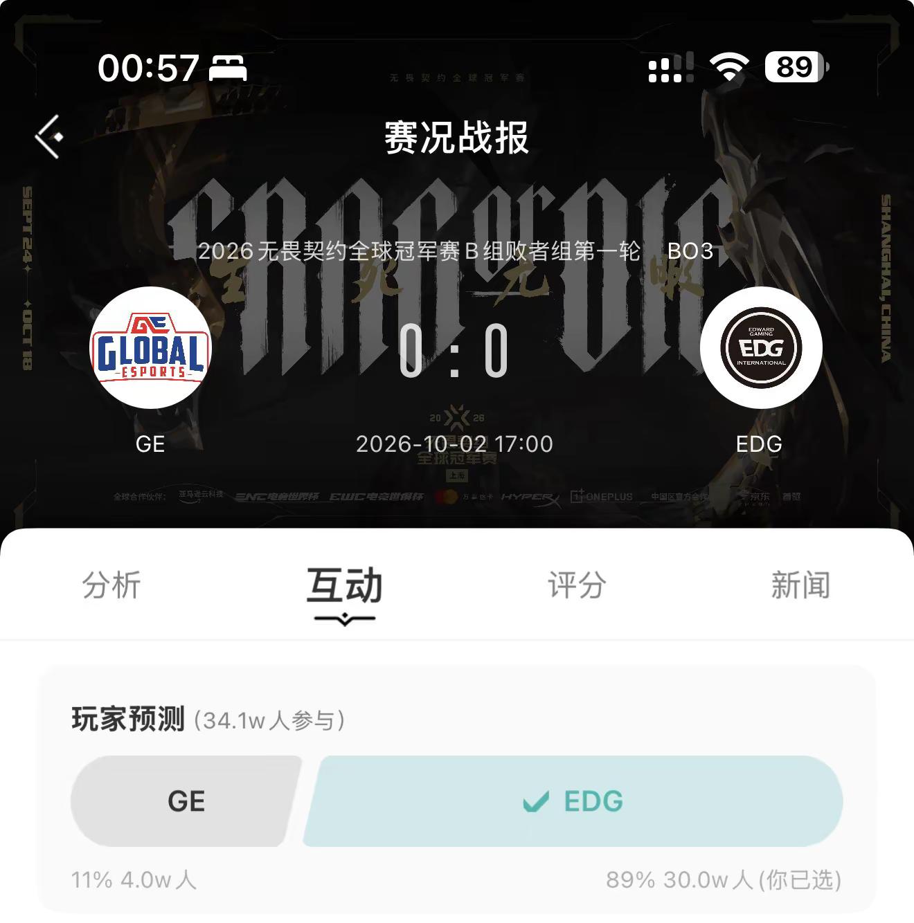 依旧支持EDG.EDG比GE多个D ，所以EDG赢了EDG GE  无畏契约全球冠军赛