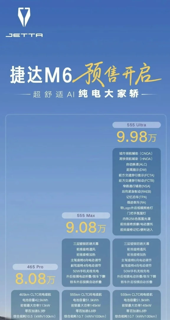 8.08万元起！捷达M6预售