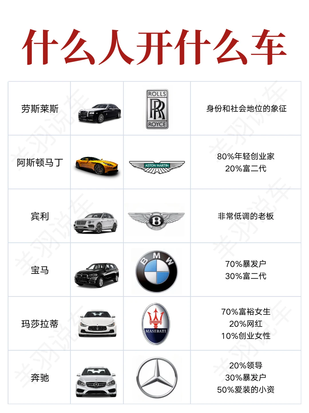 什么人开什么车，车主用户画像