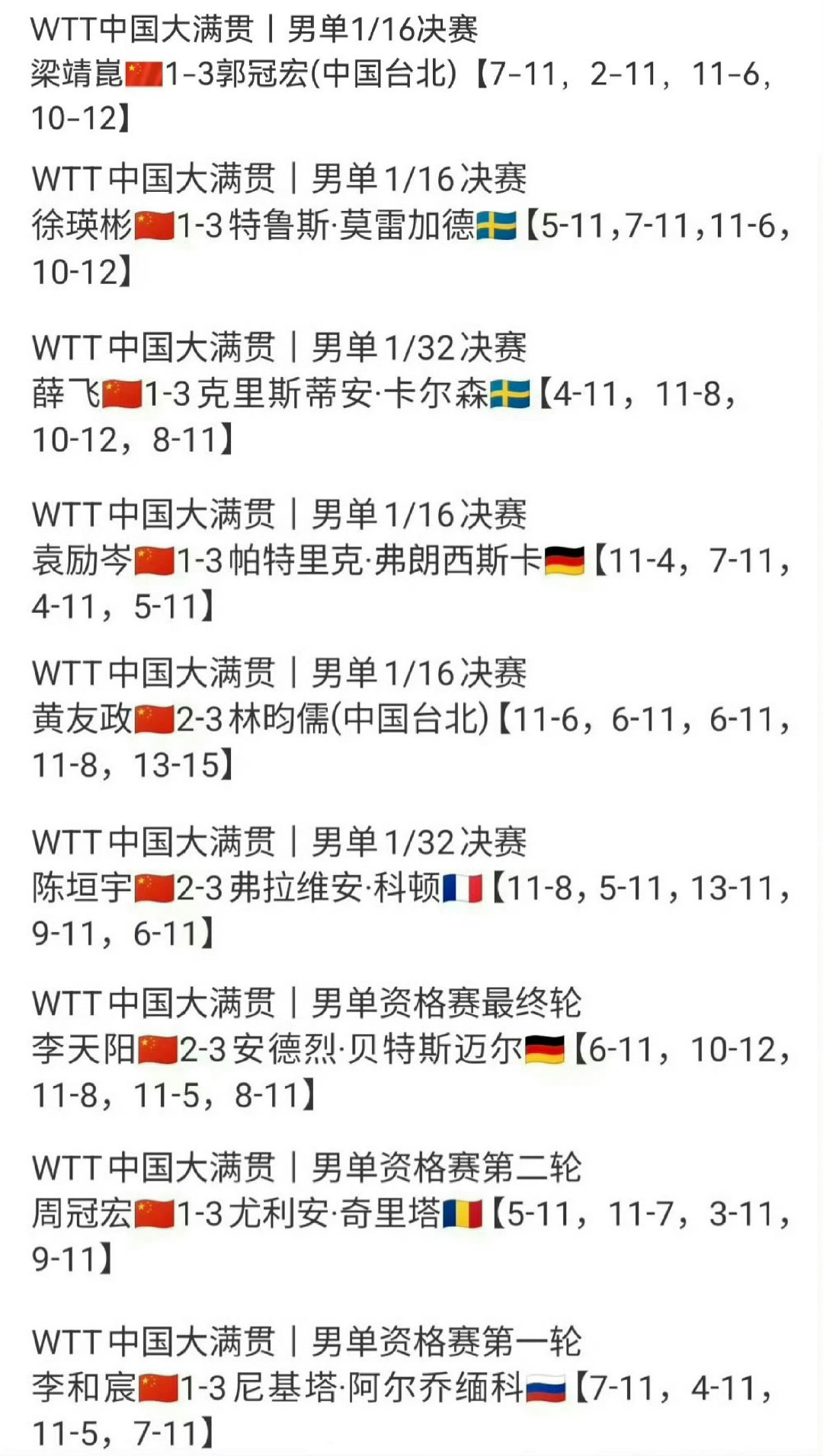 #国乒男队多名球员早早出局# 这是团结！我们一起坐车走！ ​