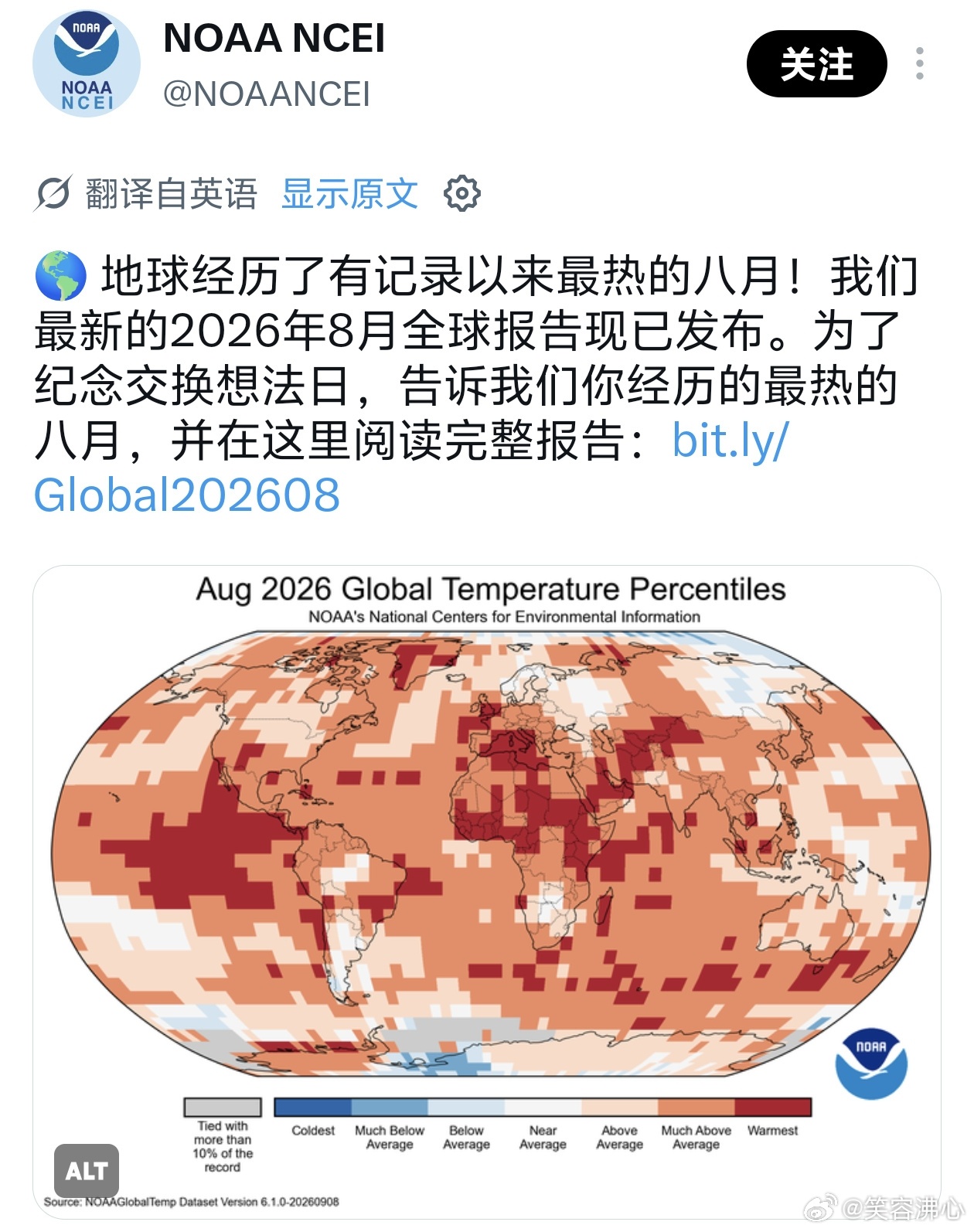 气候快速恶化！我们的气候已经彻底失控了！

NOAA发文称，过去的8月是全球有气象记录以来的最热8月份！全球平均气温直接刷新气象观测历史上的最高记录！

全球变暖已经越来越极端化了！而且变暖速度还在迅速增快！

在气候已经完全无法控制的今天，高烧不退的地球，谁都无法拯救，我们唯一能做的，只能 ​