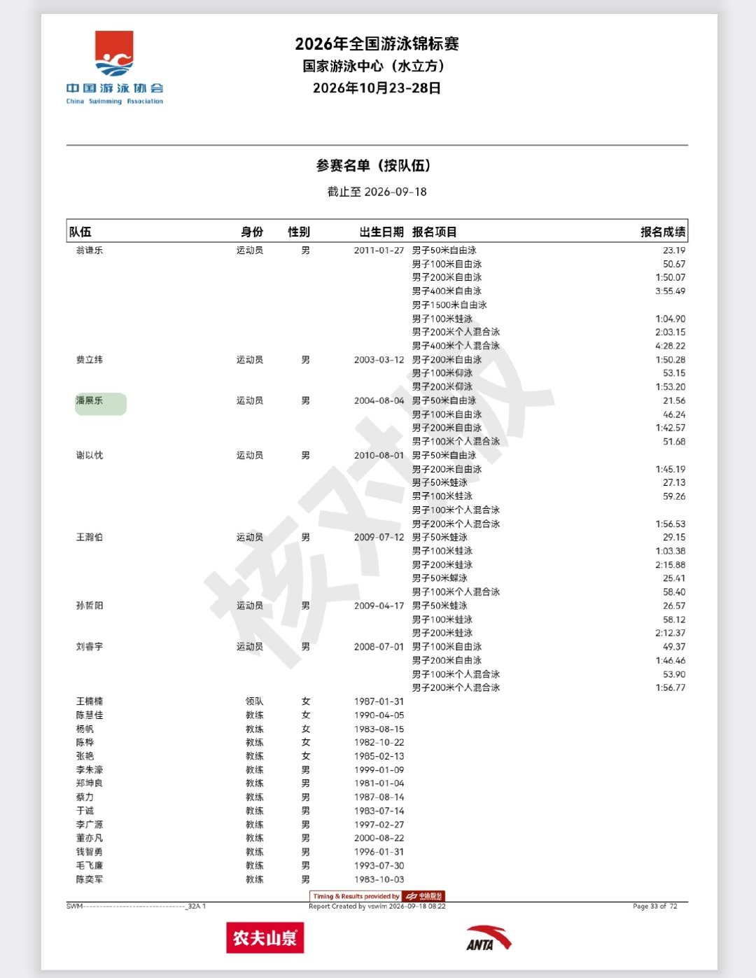 2026北京短池全锦赛报项

潘展乐男子50-200米自由泳、男子100米混合泳
汪顺男子100米、200米混合泳
#潘展乐# #汪顺#  
#盼望好运[超话]# ​