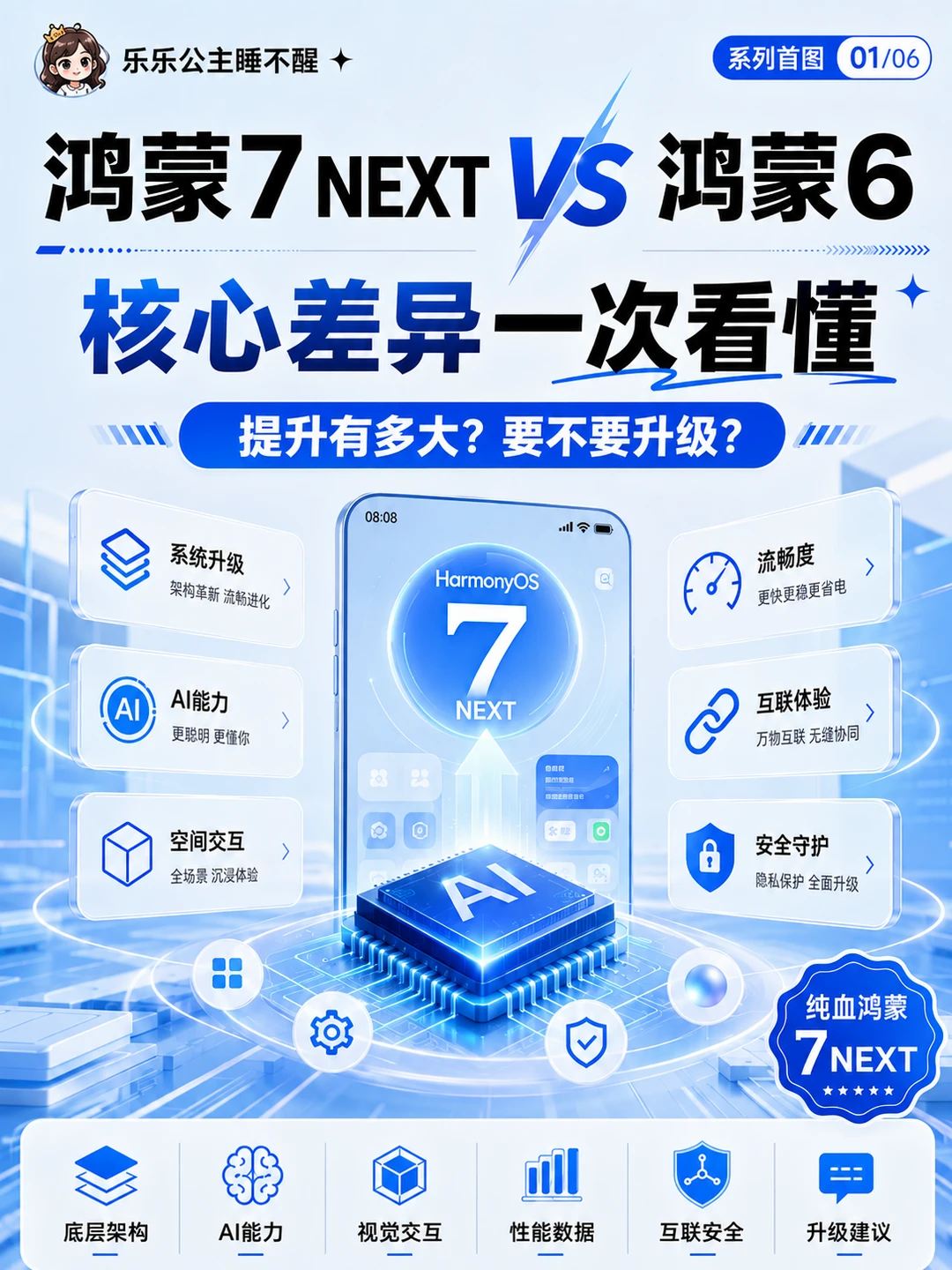 鸿蒙7 NEXT，不是所有人都该升
