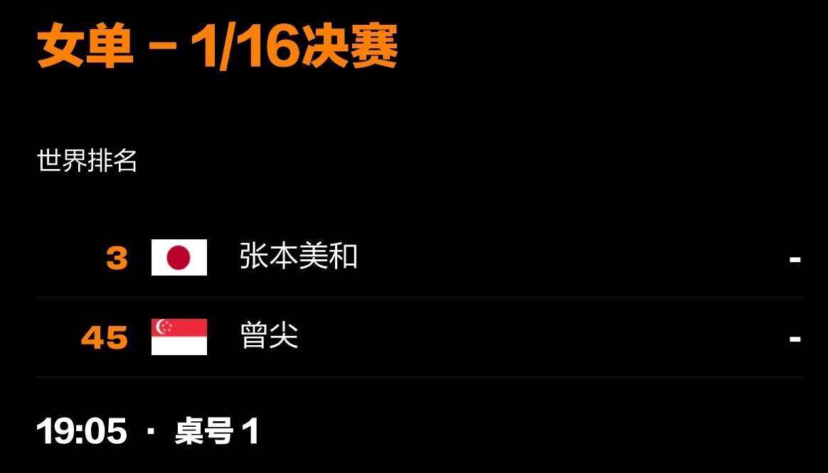 #张本美和[超话]#  💜#wtt澳门冠军赛2026# 
9.8 女单R32 北京时间19:05 T1
张本美和🆚曾尖🇸🇬 ​
