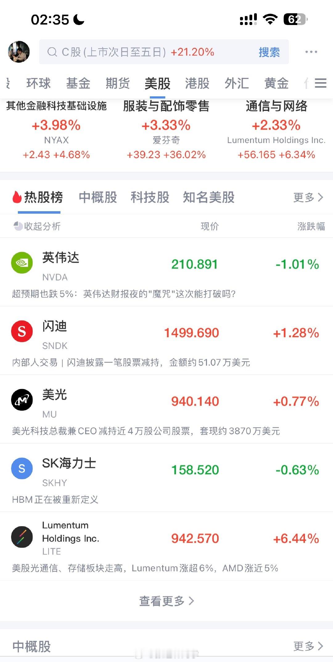 起夜看了眼手机，美股纳斯达克起来了！

费城半导体相关都拉回来了… ​