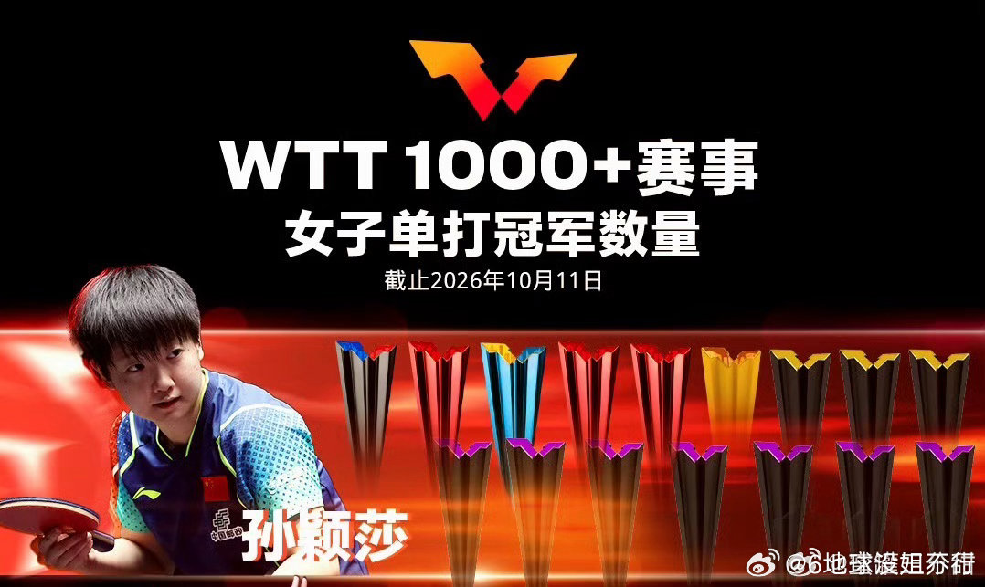 #孙颖莎王楚钦领跑WTT1000冠军榜#你好棒啊孙颖莎 ​