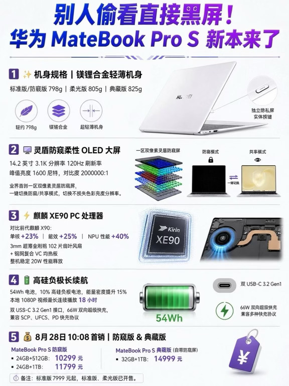 防窥屏卷出新高度！华为新轻薄本太顶了🔥