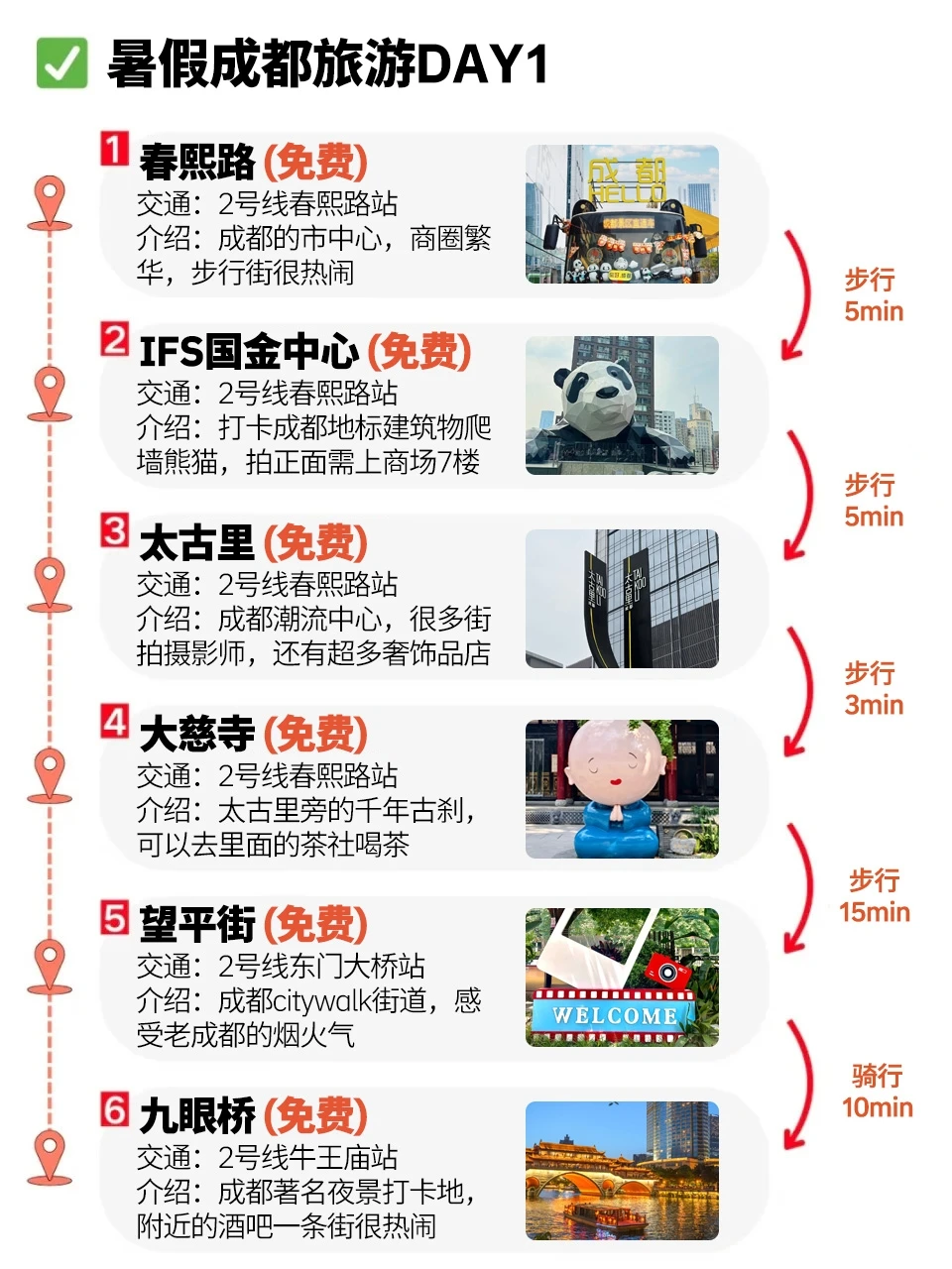 成都刚回📍熬夜整理出保姆级旅游攻略...