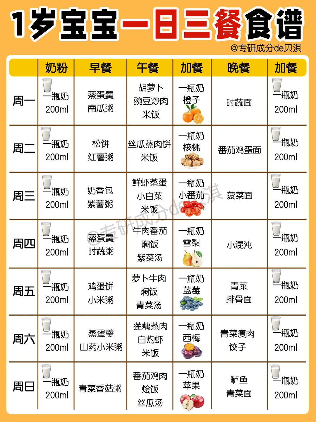 🔥养出结实强壮💪‼️1岁宝宝一日三餐食谱‼️