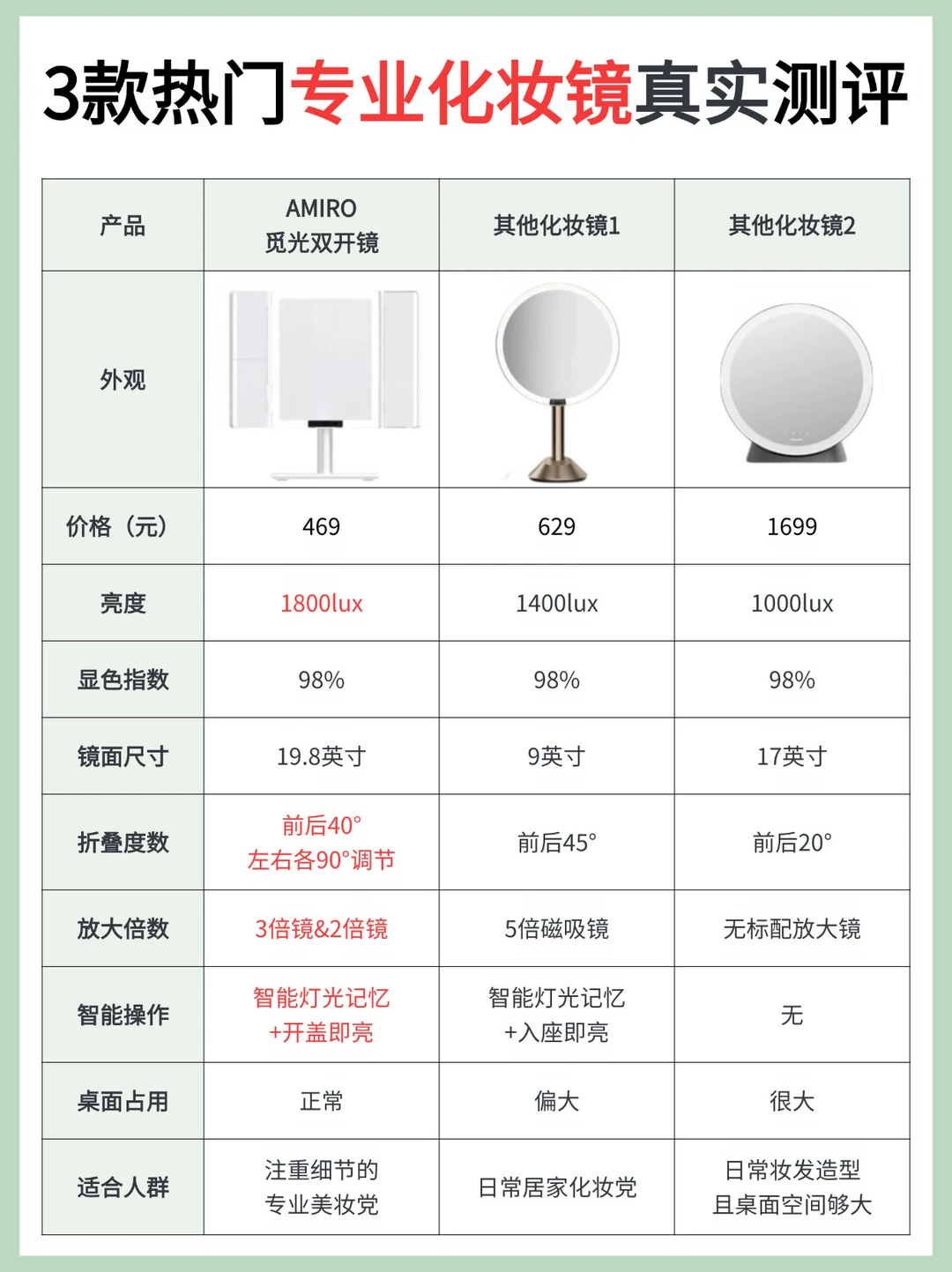 梳妆台C位｜热门带灯化妆镜真实测评