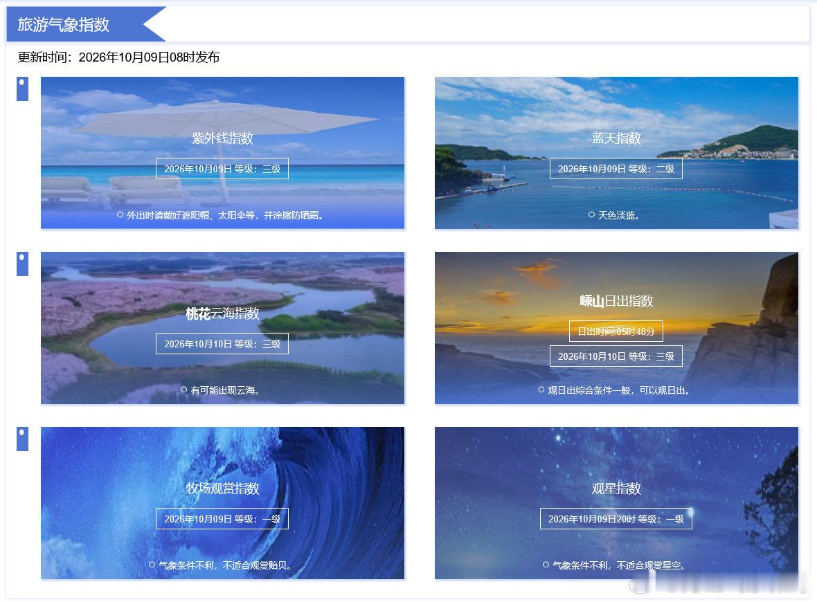 #旅游气象指数# 跟着舟舟一起来了解一下今日的旅游气象指数吧[yeah]#奶奶假牙不见小狗露八颗牙# ​