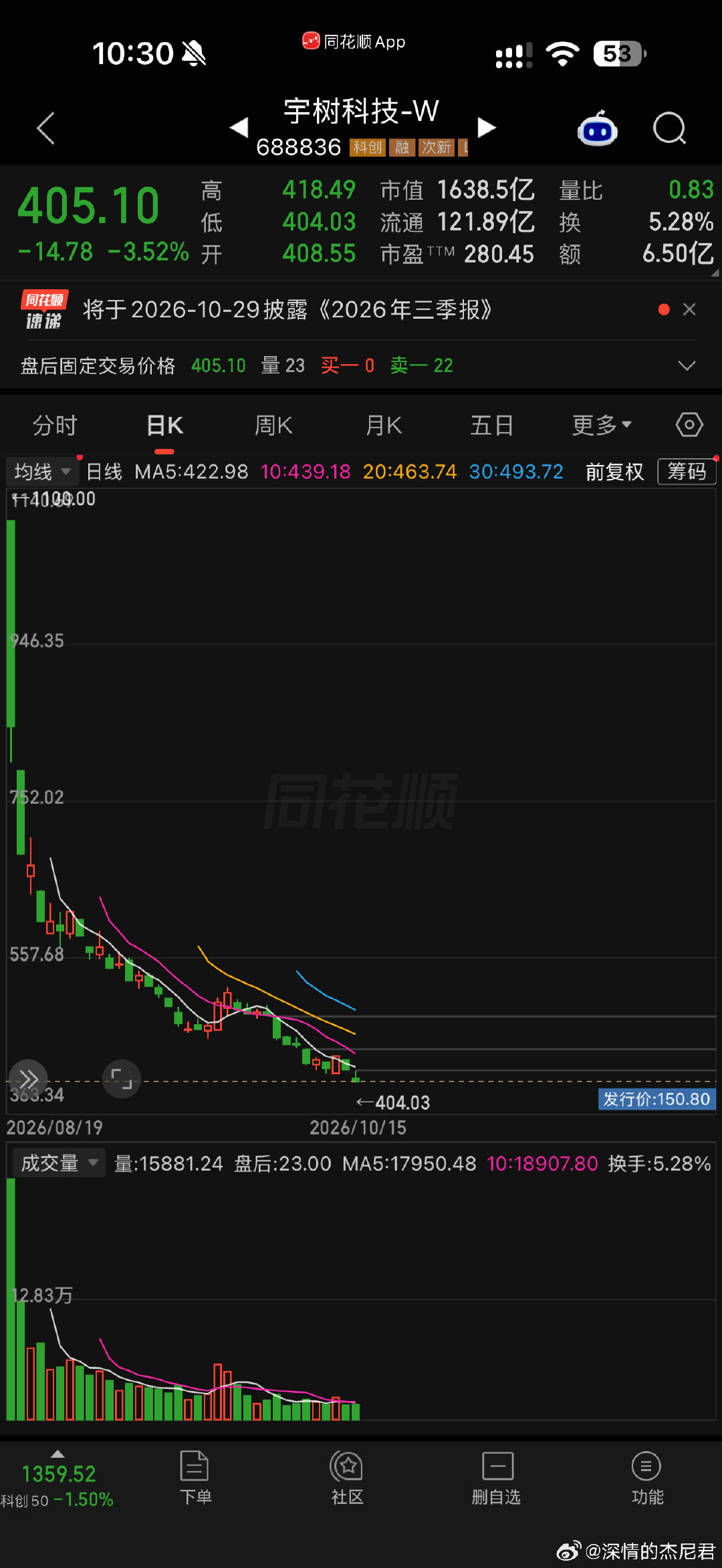 我朋友托我问一下，开盘1100买入宇树科技还有救吗？

阴跌下来毫无反弹，腰斩之后还能再腰斩。

按照这个跌法，估计年底不到就能看到发行价的宇树科技了。

一代人有一代人的中石油？
#区块链[超话]# #我有一片胡杨林# ​