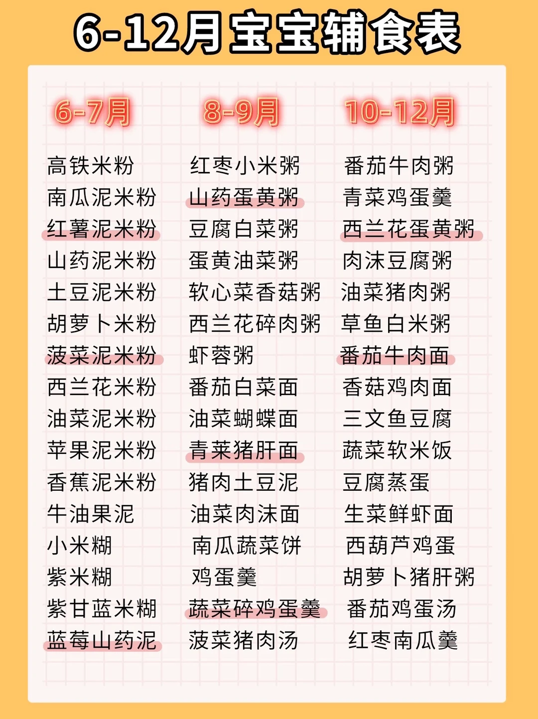 6-12月宝宝辅食表及注意事项