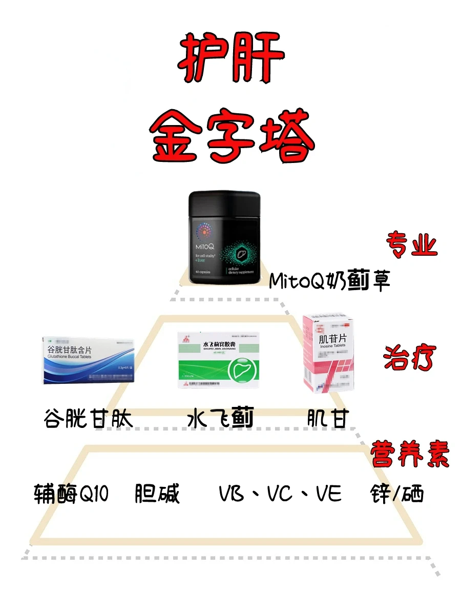 肝不好真的会变丑，这4点就是信号🚨