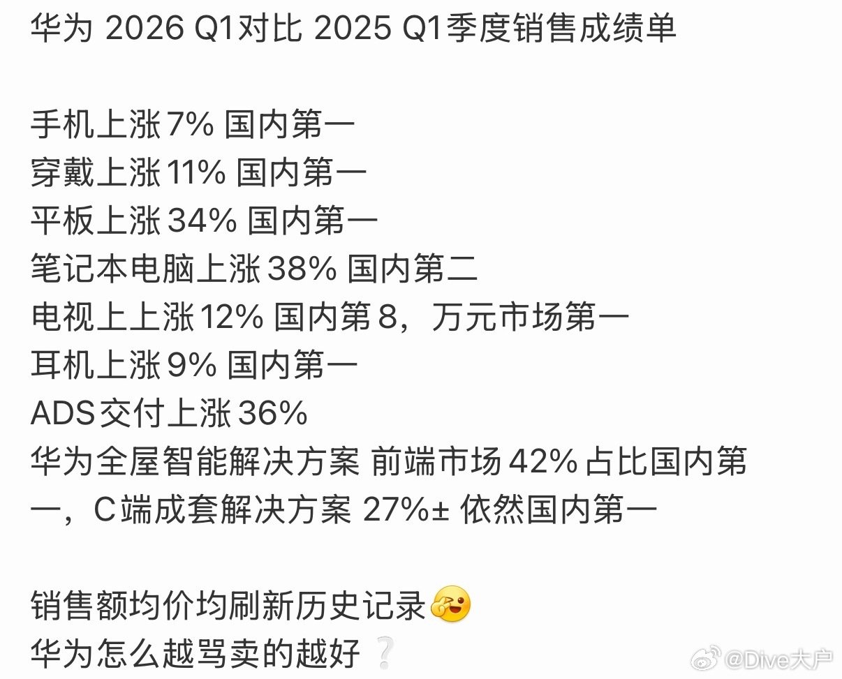 你🌸为什么强 强就强在🌸是六边形战士

5K-8K 市场份额🌸是当之无愧的市场第一

同时🌸低端机型 SKU 非常少，经销商库存压力不大，但是销量也不错

最离谱的🌸是平板，电脑，穿戴，音频都是盈利的状态～ 经销商可以盈利的东西还是蛮多的[二哈] ​
