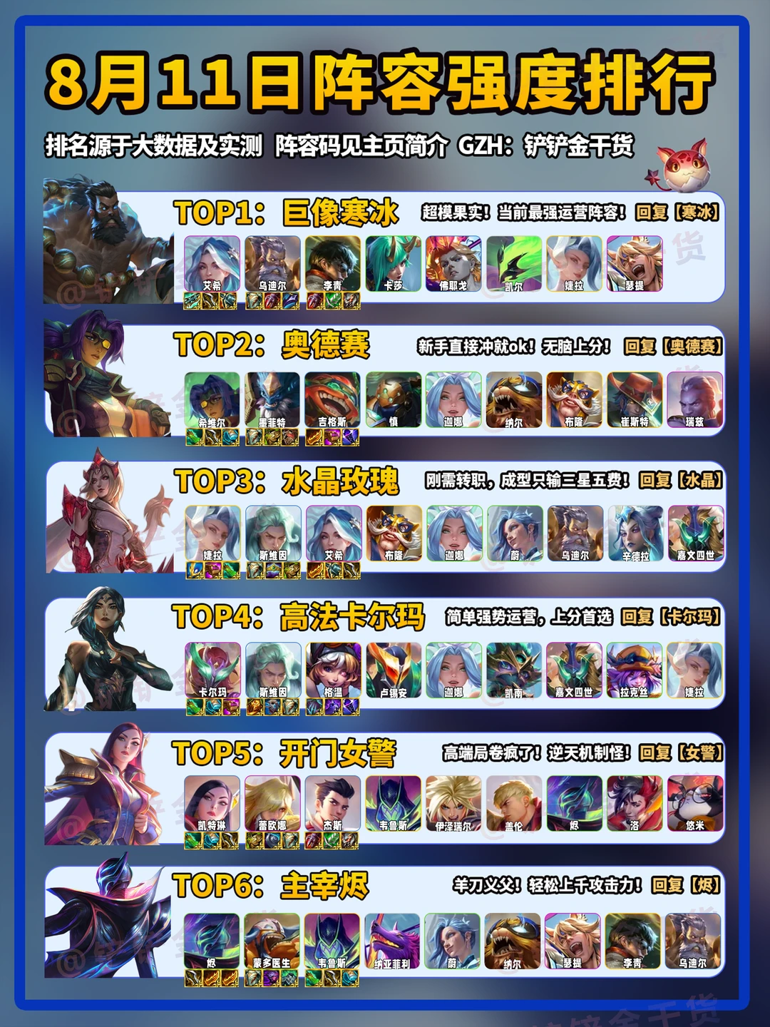 新增巨像寒冰！金铲铲8月11日阵容强度排行！