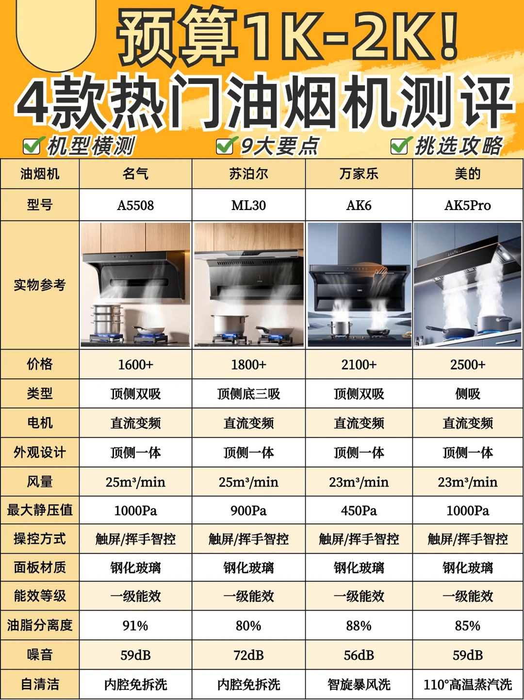 4⃣款热门油烟机测评🔥先看后买拒绝踩坑‼
