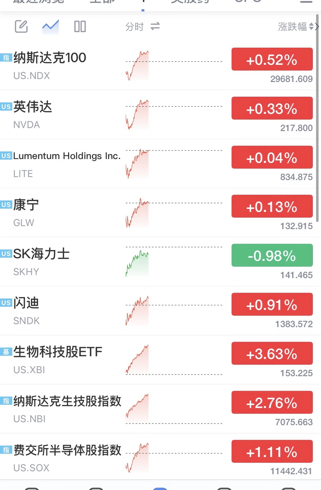 啧