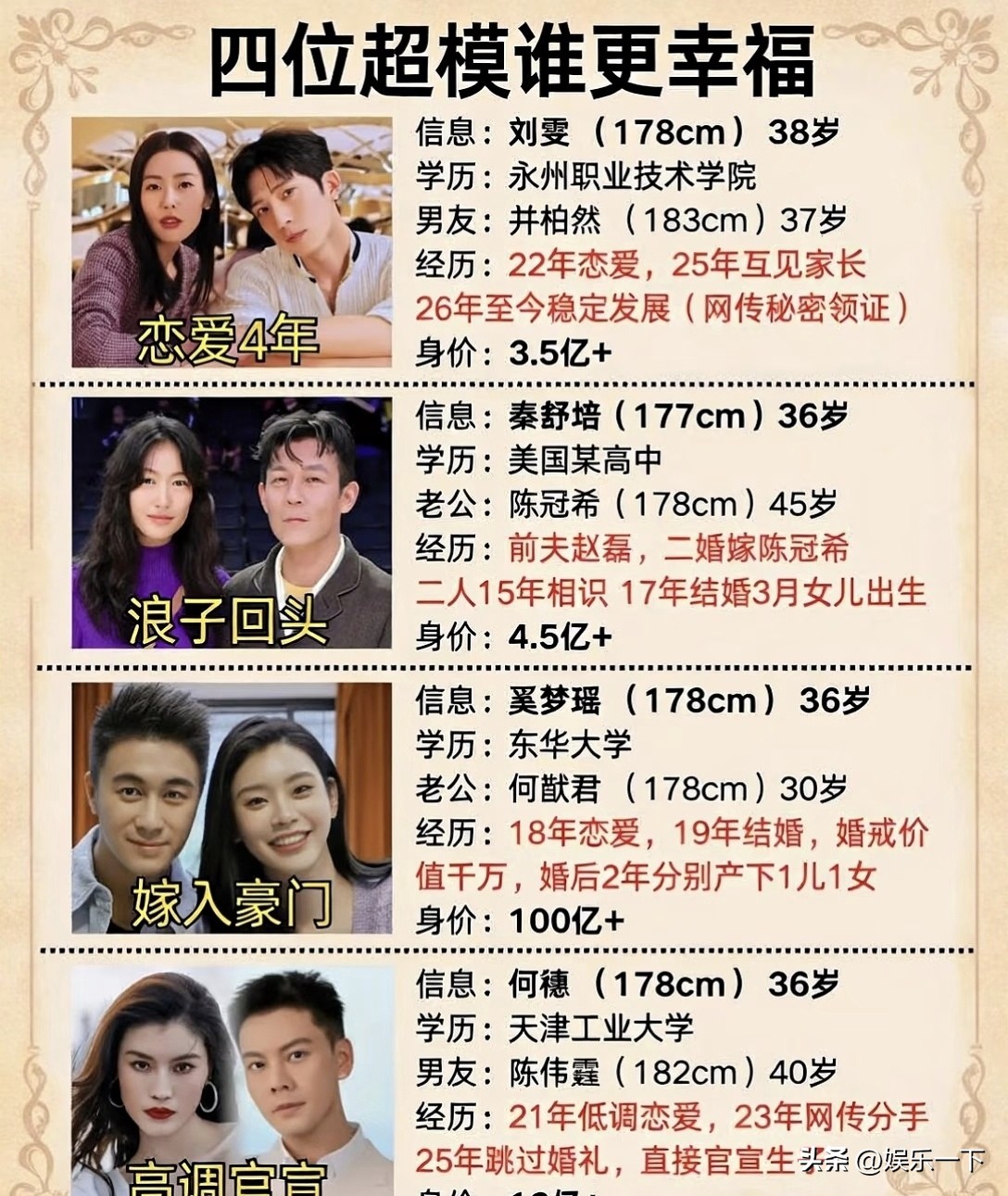 陈伟霆何穗一家三口同框！官宣生娃后首度曝光，超模人生赢家！

陈伟霆终于发声：“爸爸、妈妈还有他。”配图B超+同框照，直接坐实与何穗隐婚生子！此前街拍一家三口戴口罩出行，何穗抱娃状态依旧超模在线。

再看“四大超模”归宿：刘雯井柏然稳定，秦舒培嫁陈冠希，奚梦瑶嫁入何家，何穗与陈伟霆高调官宣跳婚礼直接
