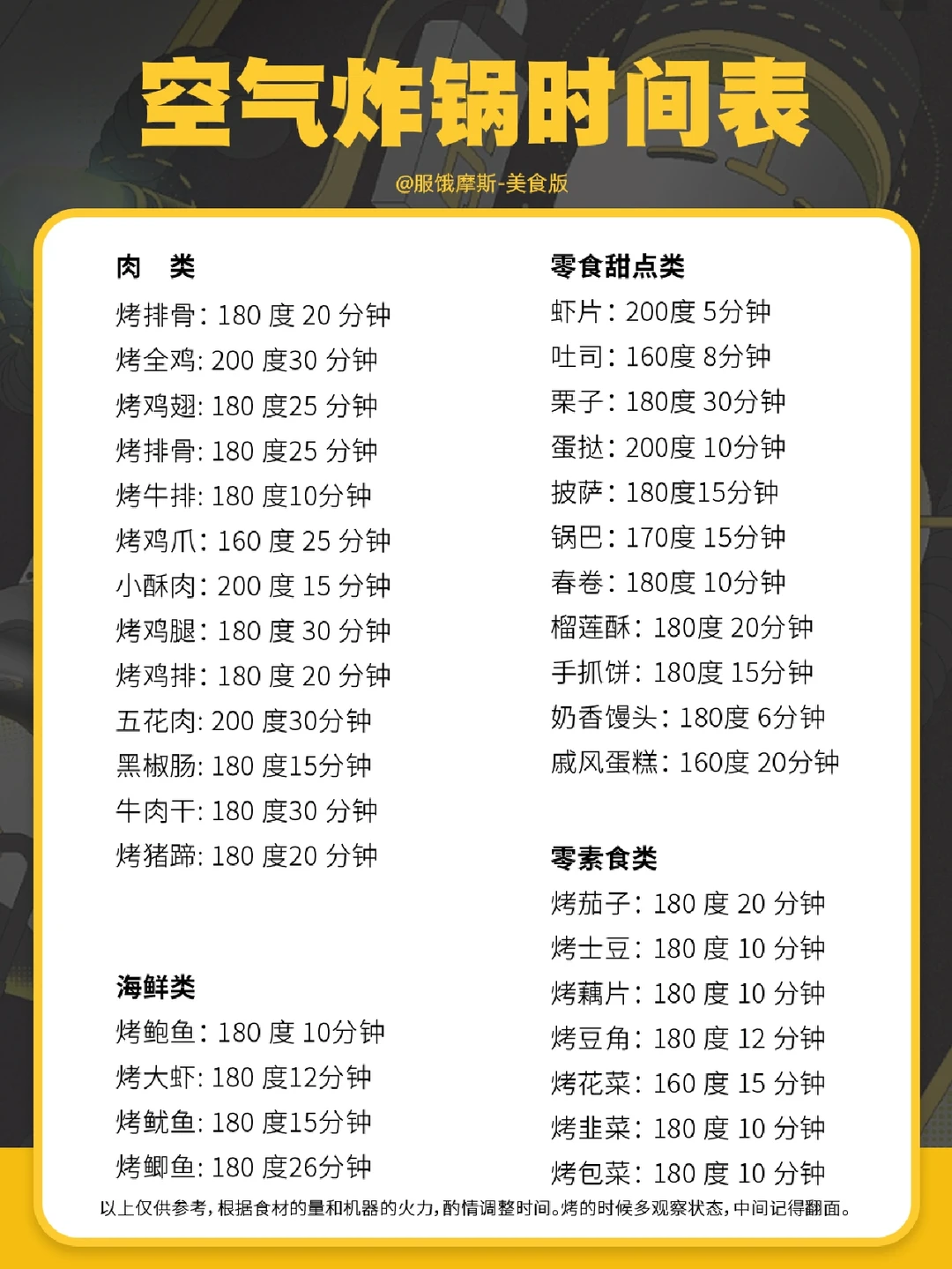 🔥推给所有家里有空气炸锅的仙女，码住啦