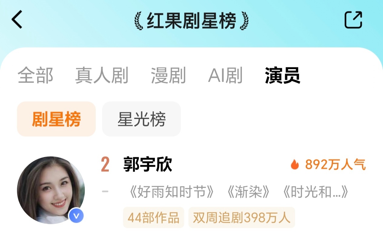 #郭宇欣[超话]# 
[爱你]#宇你唠唠嗑# [爱你]
2026.08.21 郭宇欣动态汇总
 
今日欣闻头条：晚间郭宇欣在🍠释出一组新疆旅行全新随拍，镜头里的她置身辽阔山野，美丽湖边，状态松弛又自在。几张全身照更是完美勾勒身形、尽显独特气质。还有线下偶遇过她的路人纷纷留言夸赞真人亮眼，粉丝们也从这7张美 ​