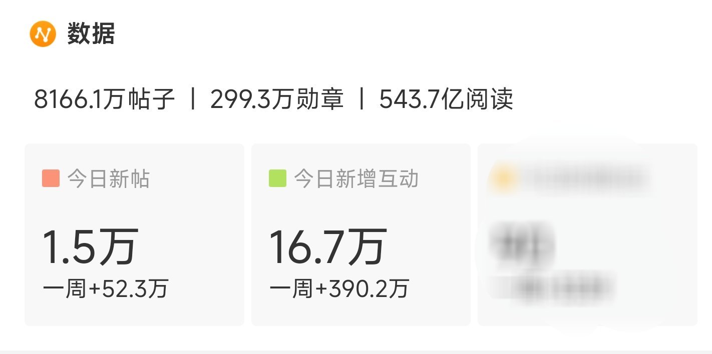 #魏大勋[超话]#
发貼怎么少了这么多[惊恐][惊恐]
放假了也要来发貼呀艳艳[可怜]

 #魏大勋赵今麦 无可替代# wdx#魏大勋叶信之# ​