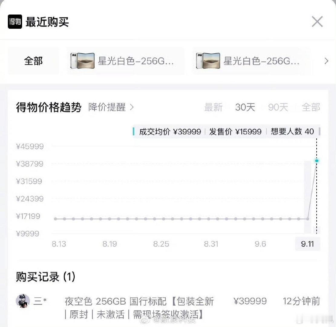 #iPhoneDuo预订价冲至39999元#多少？4万？别傻了，黄牛炒作而已[流汗] ​
