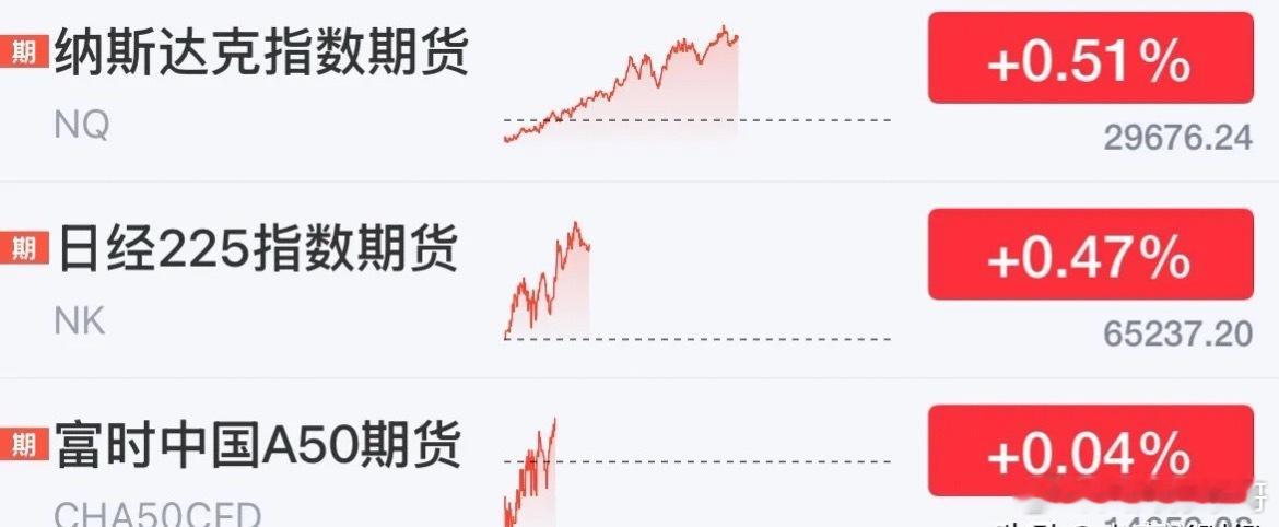 重磅利好消息美股纳指期指大涨，今晚美股人工智能科技股大涨，下周一A股科技股会跟涨吗：美股英伟达带着人工智能产业链起飞了！2026年9月4日利好消息来了美股今晚科技股大涨了，纳指期指又大涨了0.51%！昨晚纳指大涨，A股科技股冲高回落，很多人说昨晚美股人工智能产业链股没有大涨，情有可原。这下子 ​