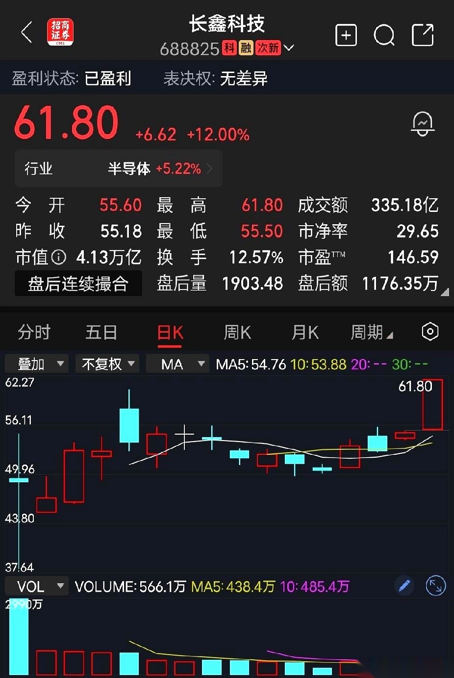 长鑫科技当前的盘面结构，把资本市场“空手套白狼”的戏法演得明明白白。
看看它的底牌：六百来亿的总股本，真正放在市面上流通的，却只有区区六十亿。就这十分之一的筹码，成了主力手里最完美的杠杆。
盘子小意味着什么？意味着控盘成本极低。机构根本不需要铺天盖地去砸钱，只要集中火力往里头一推，股价就能跟踩了死油