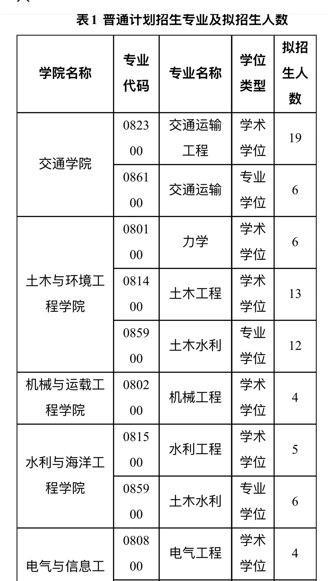 关于2026年第二批博士研究生招生报名工作的
