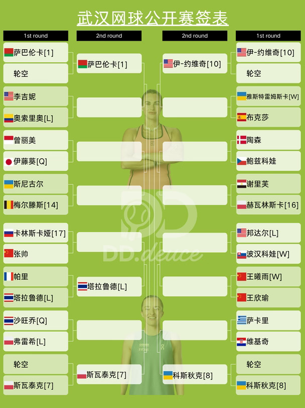 🎾武网｜退赛潮后最新签表