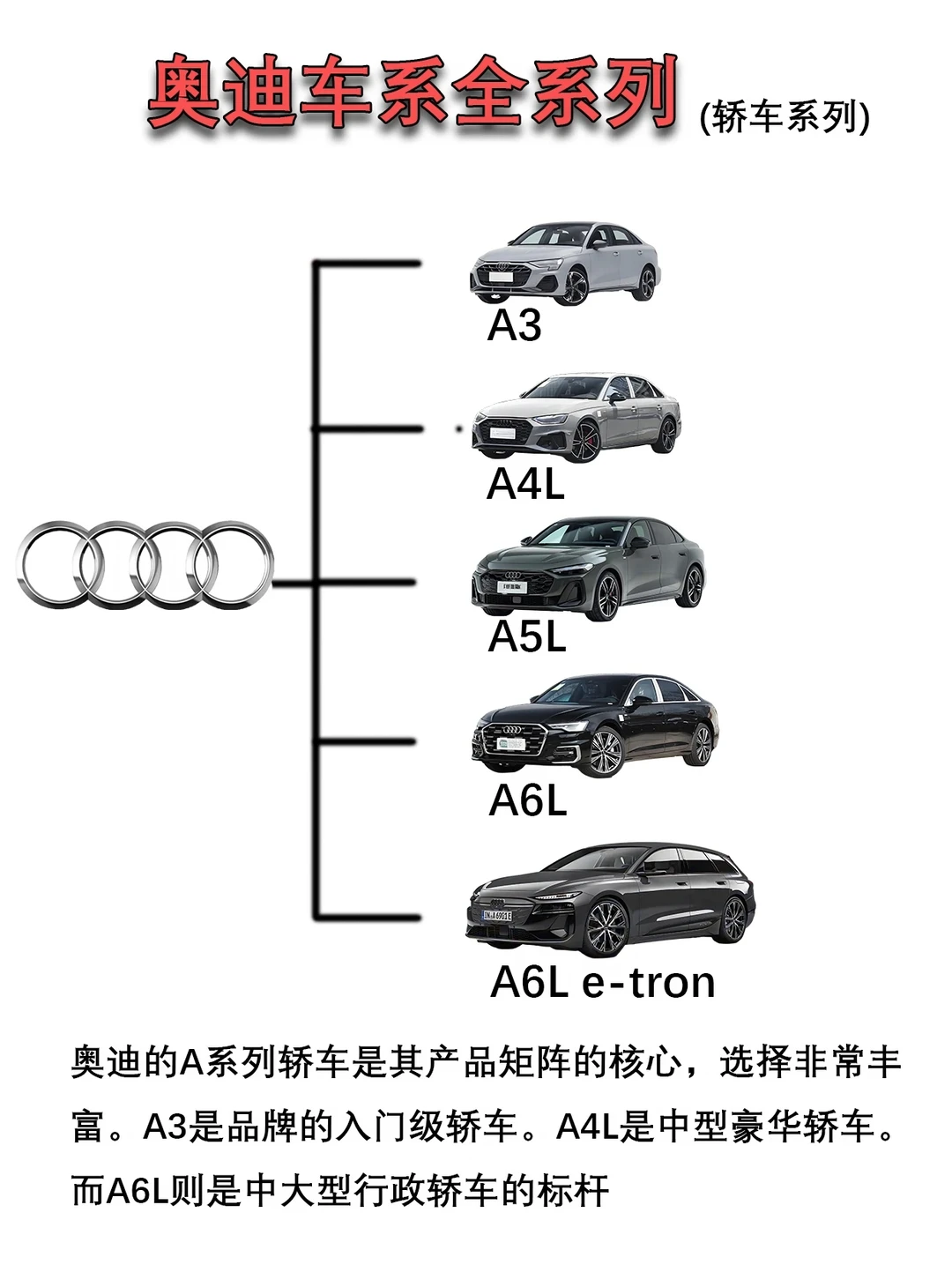 奥迪车系盘点